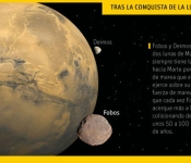 Trabajos Infográficos - Creación de Infografías